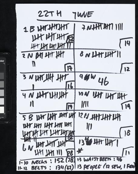 Handwritten counts for Personal Protective Equipment produced by volunteers