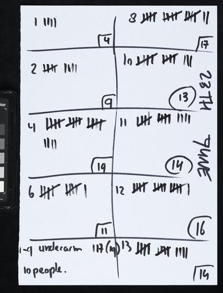 Handwritten counts for Personal Protective Equipment produced by volunteers