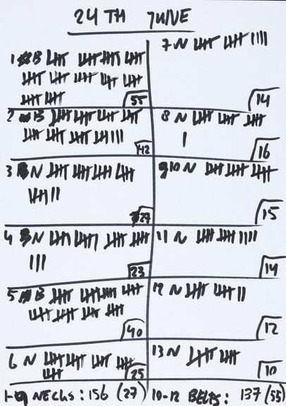 Handwritten counts for Personal Protective Equipment produced by volunteers