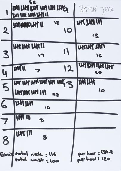 Handwritten counts for Personal Protective Equipment produced by volunteers