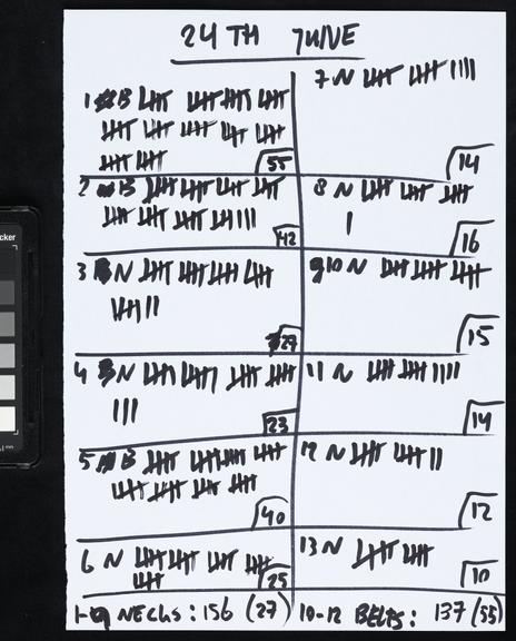 Handwritten counts for Personal Protective Equipment produced by volunteers