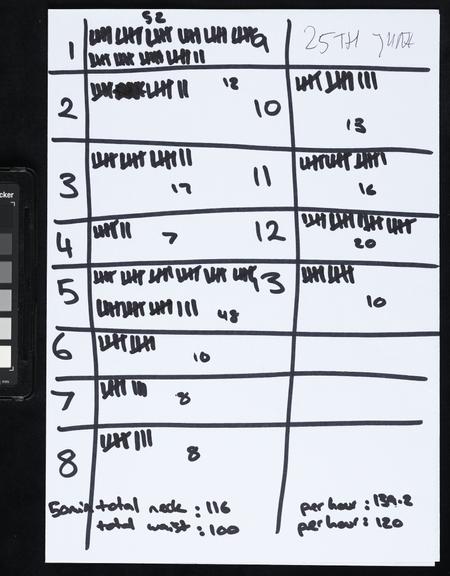 Handwritten counts for Personal Protective Equipment produced by volunteers