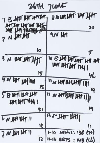 Handwritten counts for Personal Protective Equipment produced by volunteers