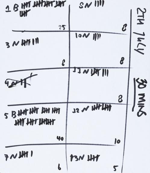 Handwritten counts for Personal Protective Equipment produced by volunteers