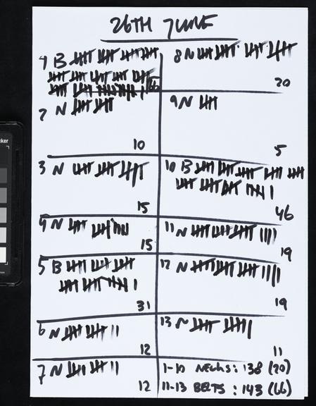 Handwritten counts for Personal Protective Equipment produced by volunteers