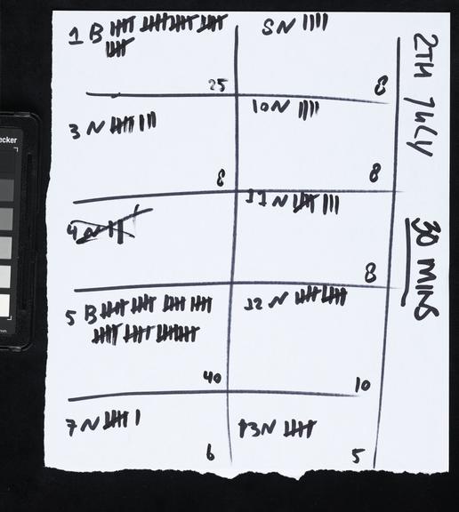 Handwritten counts for Personal Protective Equipment produced by volunteers