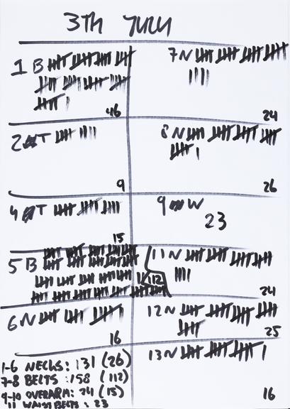 Handwritten counts for Personal Protective Equipment produced by volunteers