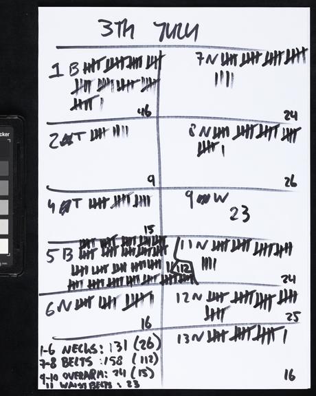 Handwritten counts for Personal Protective Equipment produced by volunteers