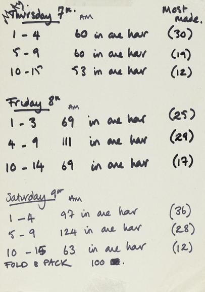 Handwritten counts for Personal Protective Equipment produced by volunteers