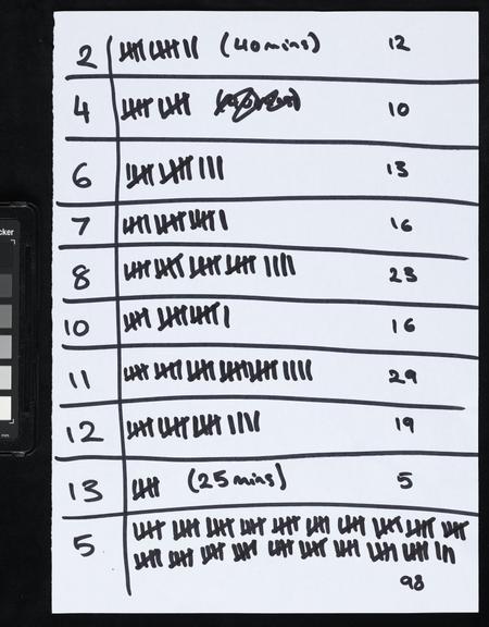 Handwritten counts for Personal Protective Equipment produced by volunteers