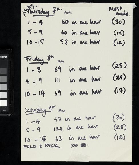 Handwritten counts for Personal Protective Equipment produced by volunteers