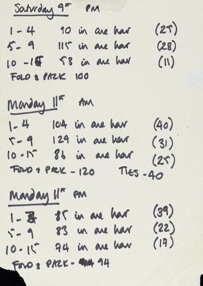 Handwritten counts for Personal Protective Equipment produced by volunteers