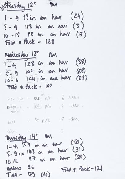 Handwritten counts for Personal Protective Equipment produced by volunteers