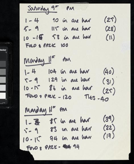 Handwritten counts for Personal Protective Equipment produced by volunteers