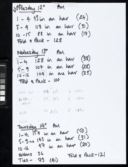 Handwritten counts for Personal Protective Equipment produced by volunteers