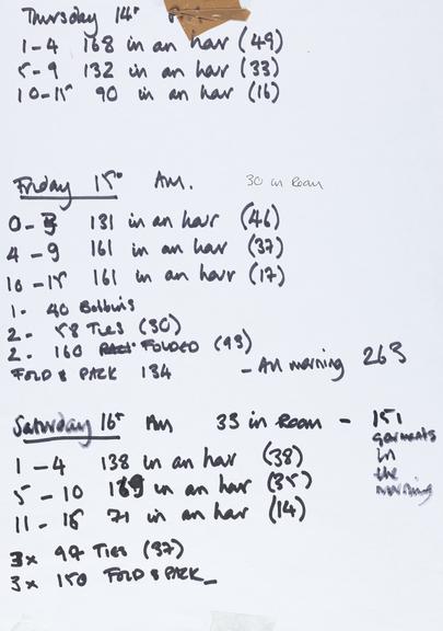 Handwritten counts for Personal Protective Equipment produced by volunteers