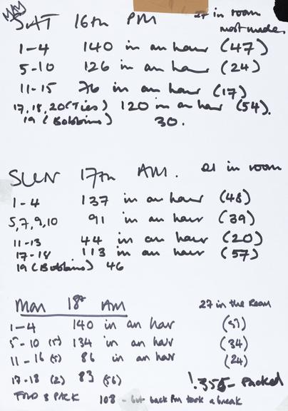 Handwritten counts for Personal Protective Equipment produced by volunteers