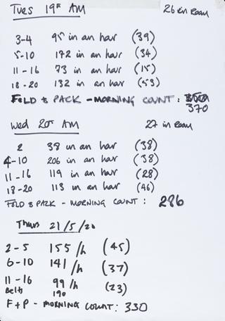 Handwritten counts for Personal Protective Equipment produced by volunteers