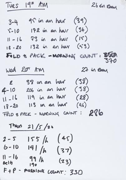 Handwritten counts for Personal Protective Equipment produced by volunteers