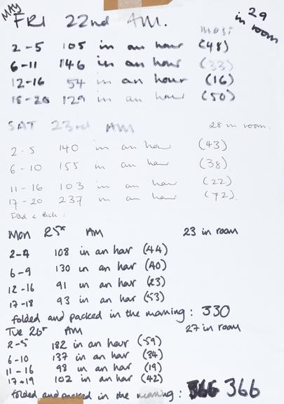 Handwritten counts for Personal Protective Equipment produced by volunteers