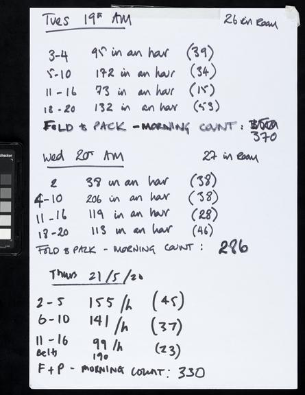 Handwritten counts for Personal Protective Equipment produced by volunteers