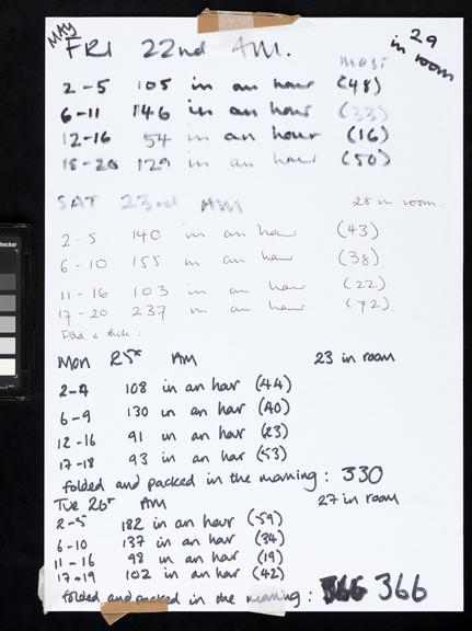 Handwritten counts for Personal Protective Equipment produced by volunteers