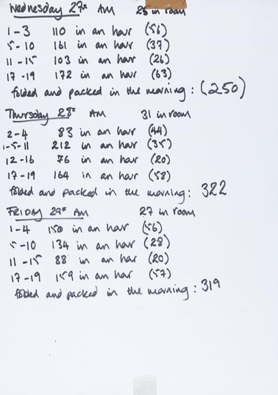 Handwritten counts for Personal Protective Equipment produced by volunteers