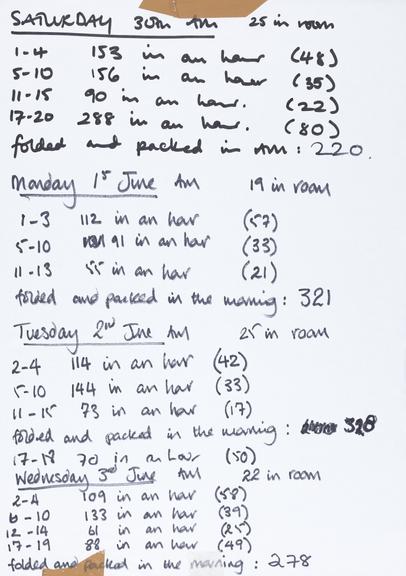 Handwritten counts for Personal Protective Equipment produced by volunteers