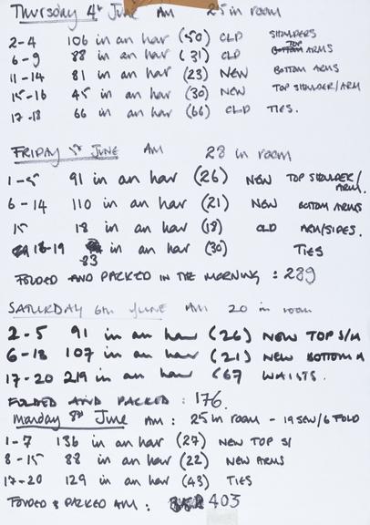 Handwritten counts for Personal Protective Equipment produced by volunteers