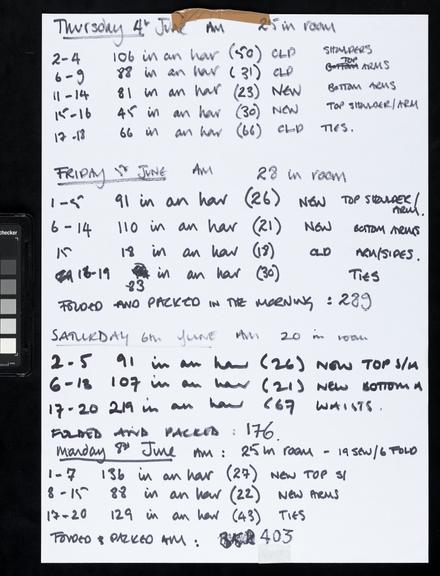 Handwritten counts for Personal Protective Equipment produced by volunteers