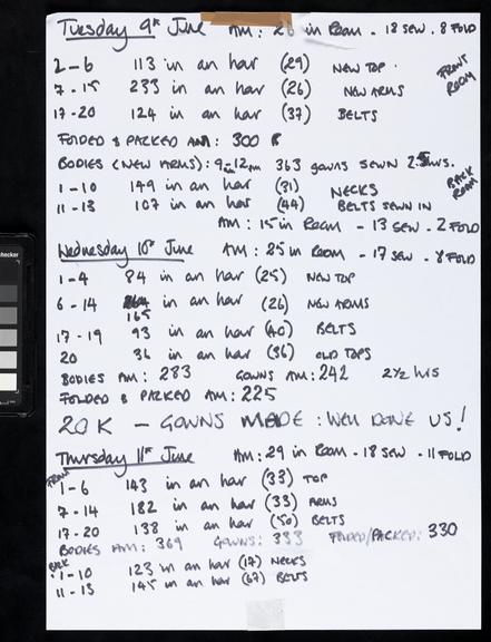 Handwritten counts for Personal Protective Equipment produced by volunteers