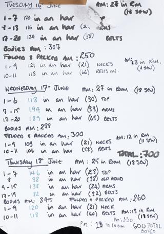 Handwritten counts for Personal Protective Equipment produced by volunteers
