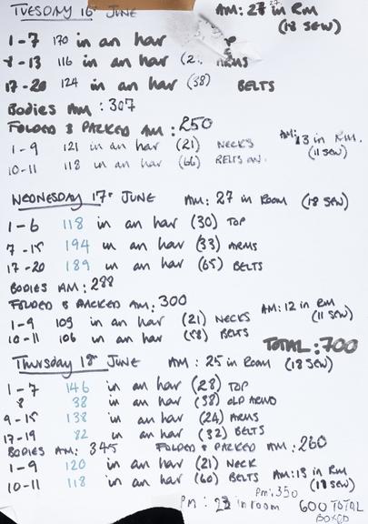 Handwritten counts for Personal Protective Equipment produced by volunteers