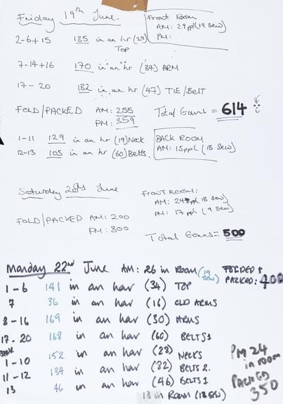 Handwritten counts for Personal Protective Equipment produced by volunteers