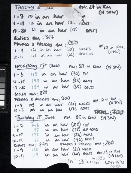 Handwritten counts for Personal Protective Equipment produced by volunteers