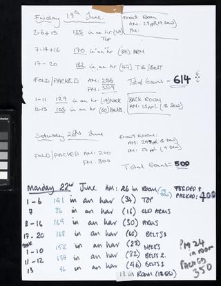 Handwritten counts for Personal Protective Equipment produced by volunteers