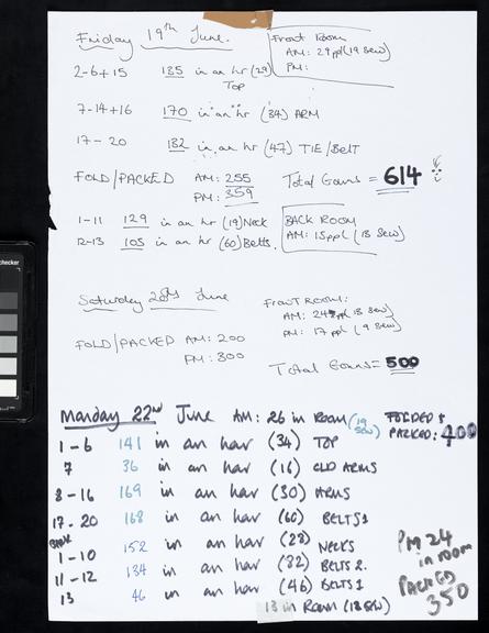 Handwritten counts for Personal Protective Equipment produced by volunteers