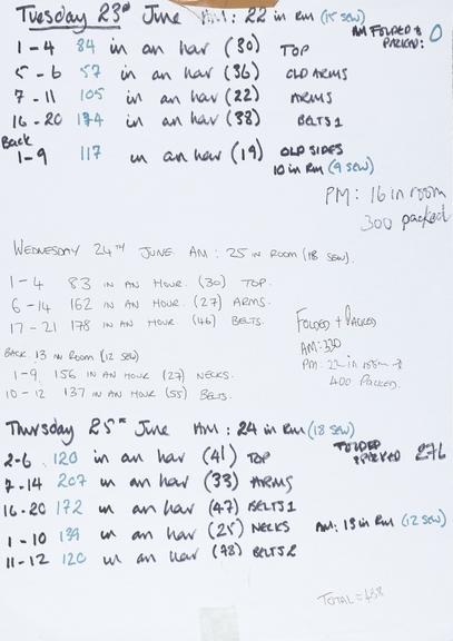 Handwritten counts for Personal Protective Equipment produced by volunteers