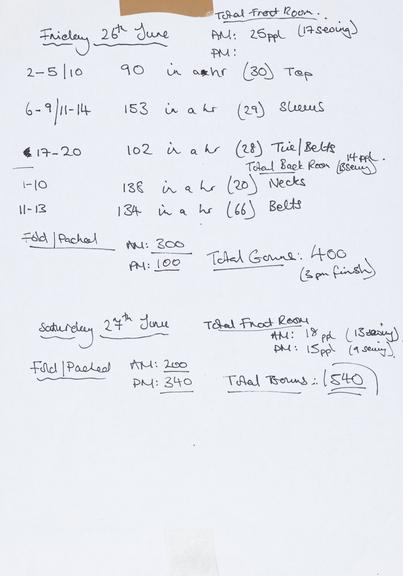 Handwritten counts for Personal Protective Equipment produced by volunteers