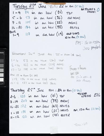 Handwritten counts for Personal Protective Equipment produced by volunteers