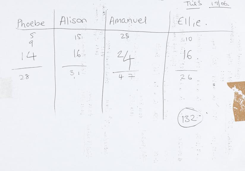 Handwritten counts for Personal Protective Equipment produced by volunteers