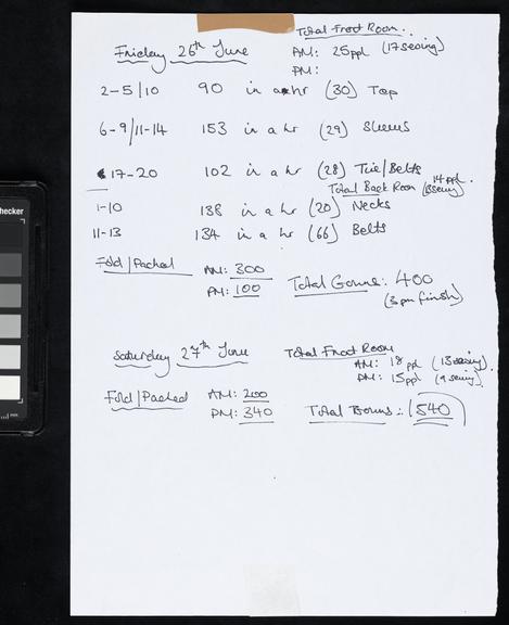 Handwritten counts for Personal Protective Equipment produced by volunteers