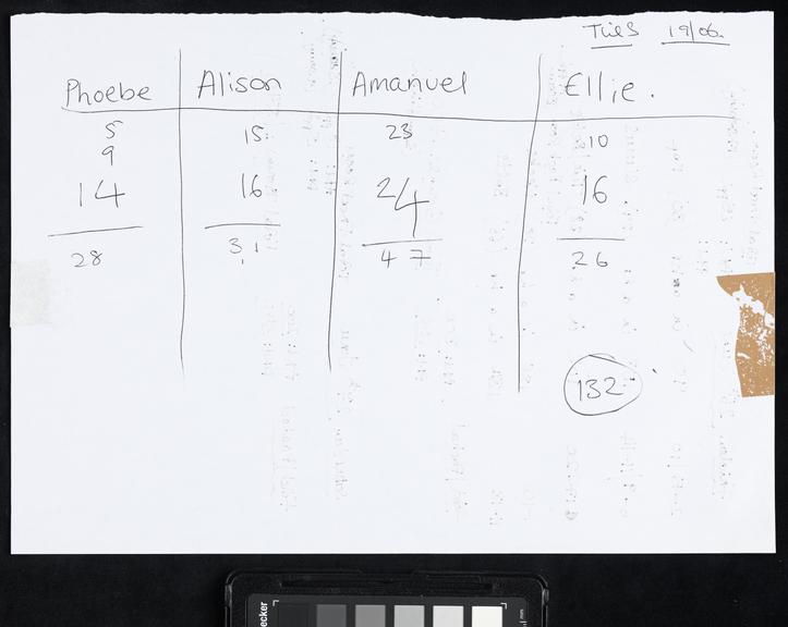 Handwritten counts for Personal Protective Equipment produced by volunteers