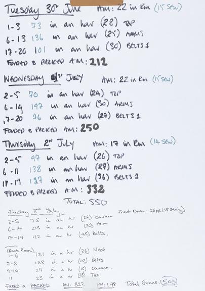 Handwritten counts for Personal Protective Equipment produced by volunteers