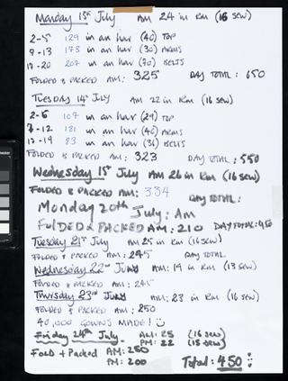 Handwritten counts for Personal Protective Equipment produced by volunteers