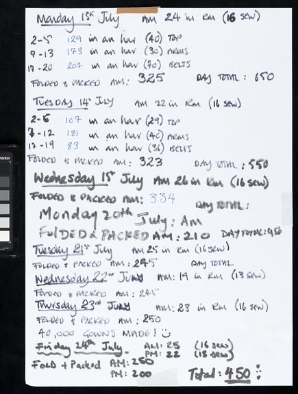 Handwritten counts for Personal Protective Equipment produced by volunteers