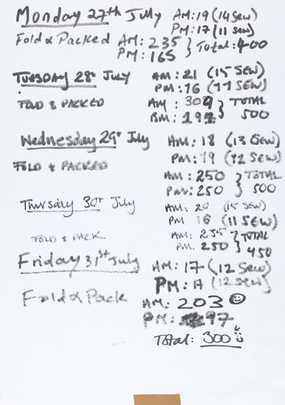 Handwritten counts for Personal Protective Equipment produced by volunteers