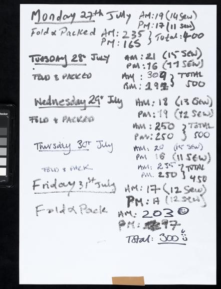 Handwritten counts for Personal Protective Equipment produced by volunteers