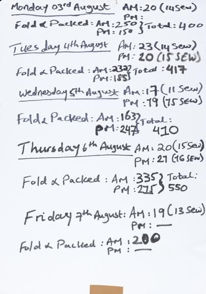 Handwritten counts for Personal Protective Equipment produced by volunteers