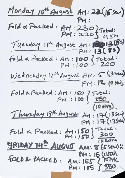 Handwritten counts for Personal Protective Equipment produced by volunteers